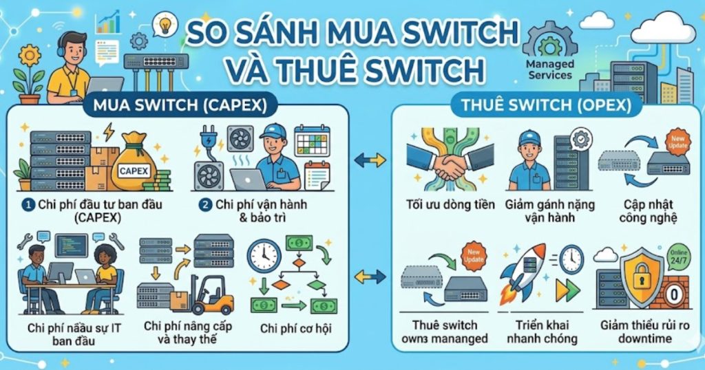 thuê switch