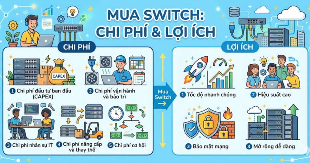 thuê switch