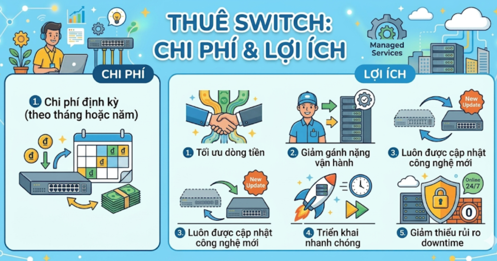thuê switch