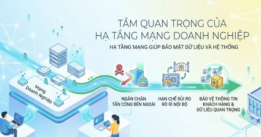 hạ tầng mạng