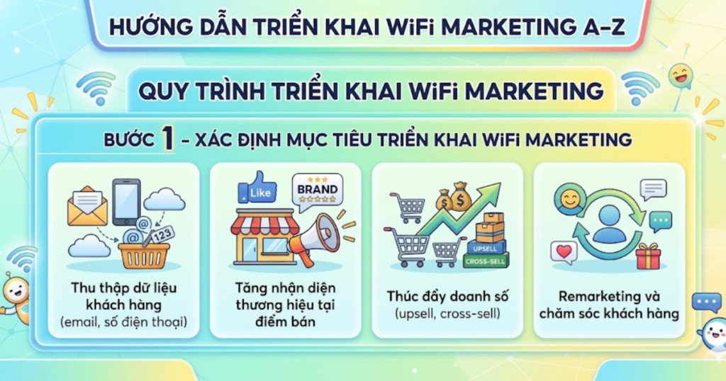 wifi marketing