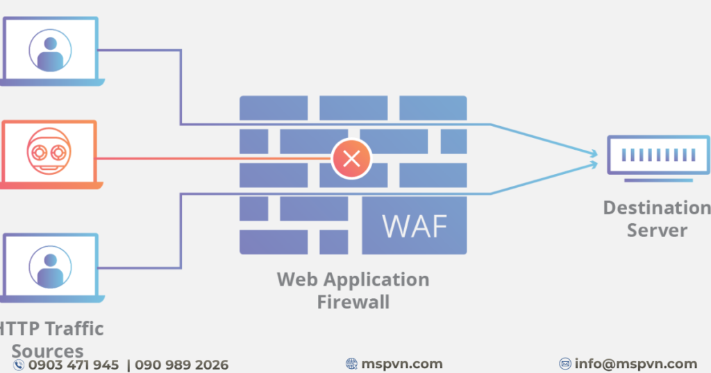 firewall