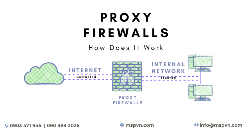 firewall