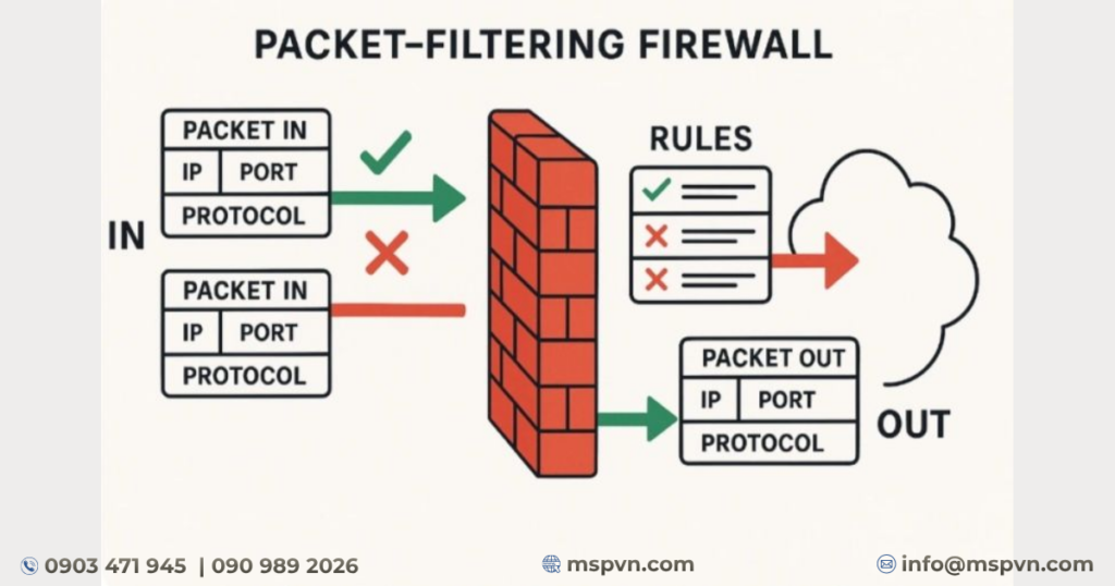 firewall