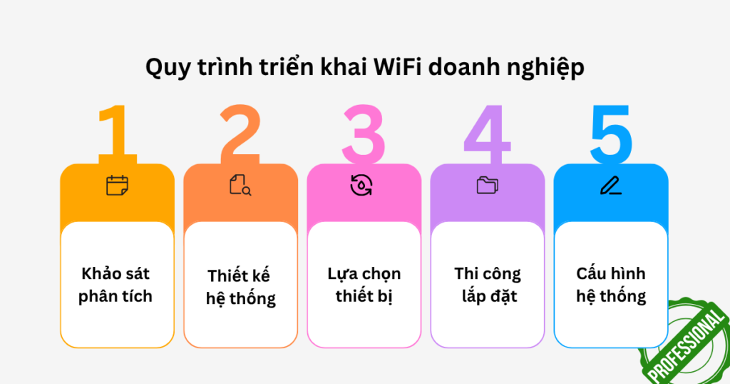 thuê wifi
