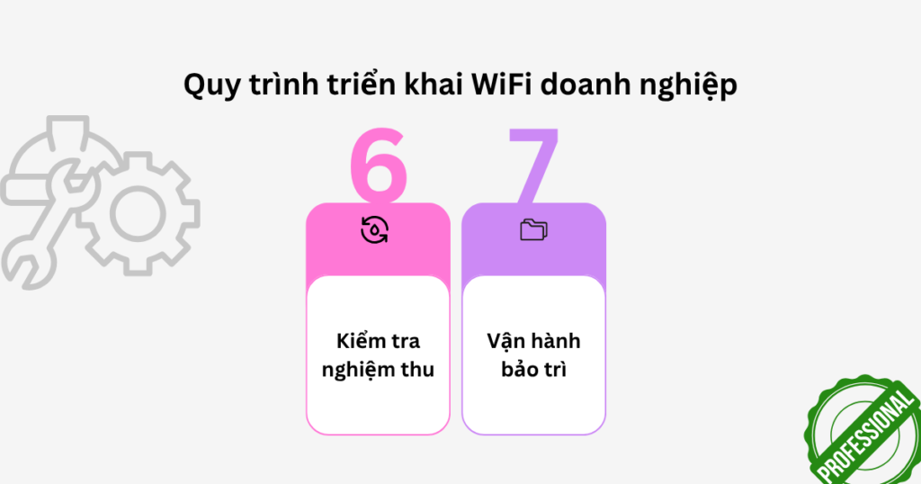 thuê wifi