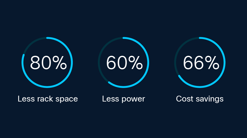 cisco firepower