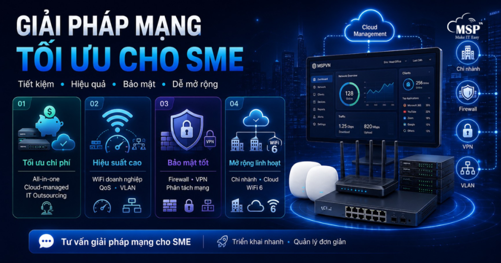 giai phap mang toi uu