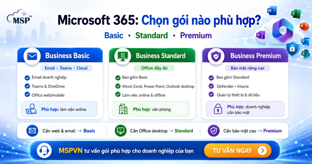 microsoft 365 basic standard premium