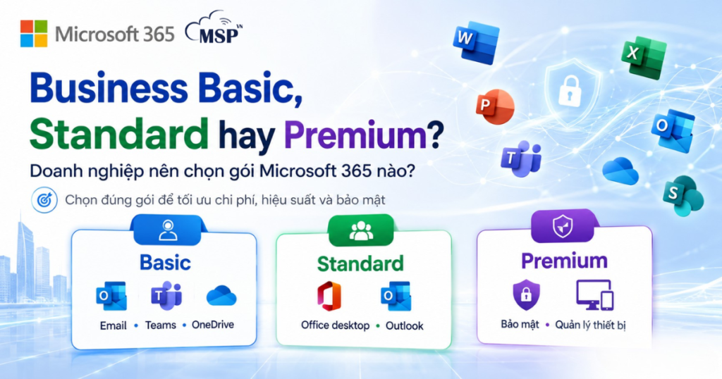 microsoft 365 business