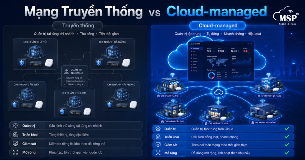 cisco-meraki-cloud-managed-networking