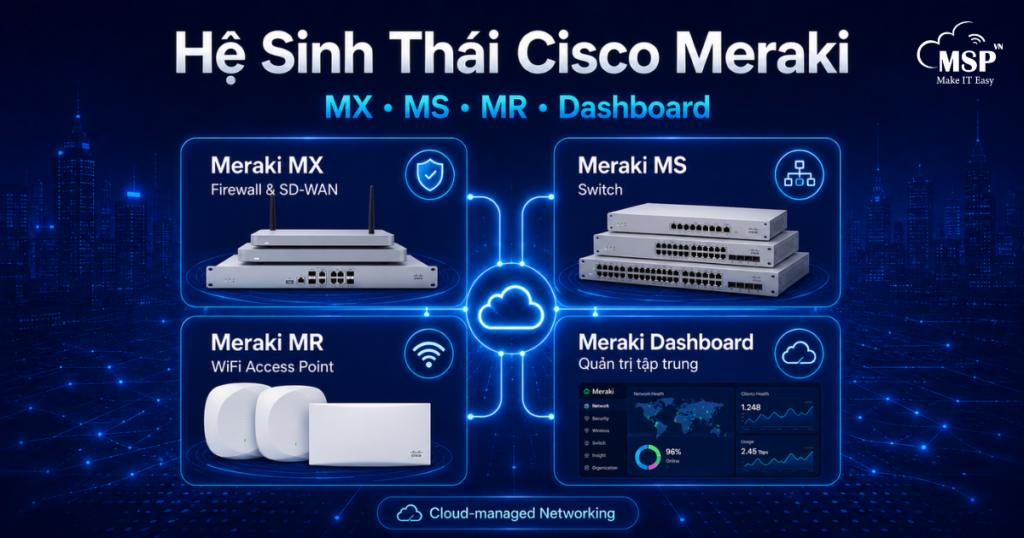 cisco-meraki-mx-ms-mr-cho-he-thong-mang-doanh-nghiep