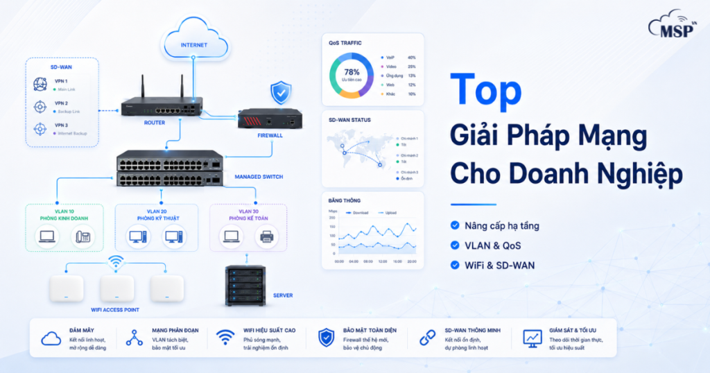 giai phap mang cho doanh nghiep
