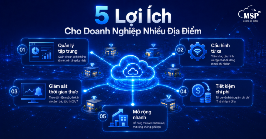 meraki-dashboard-quan-tri-mang-tap-trung