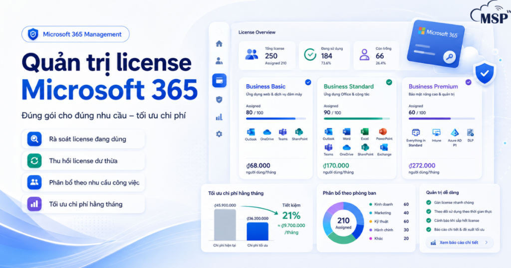 quản trị licsence Microsoft 365