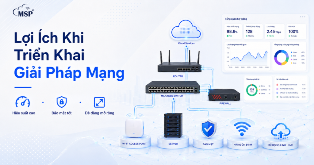 trien khai giai phap mang