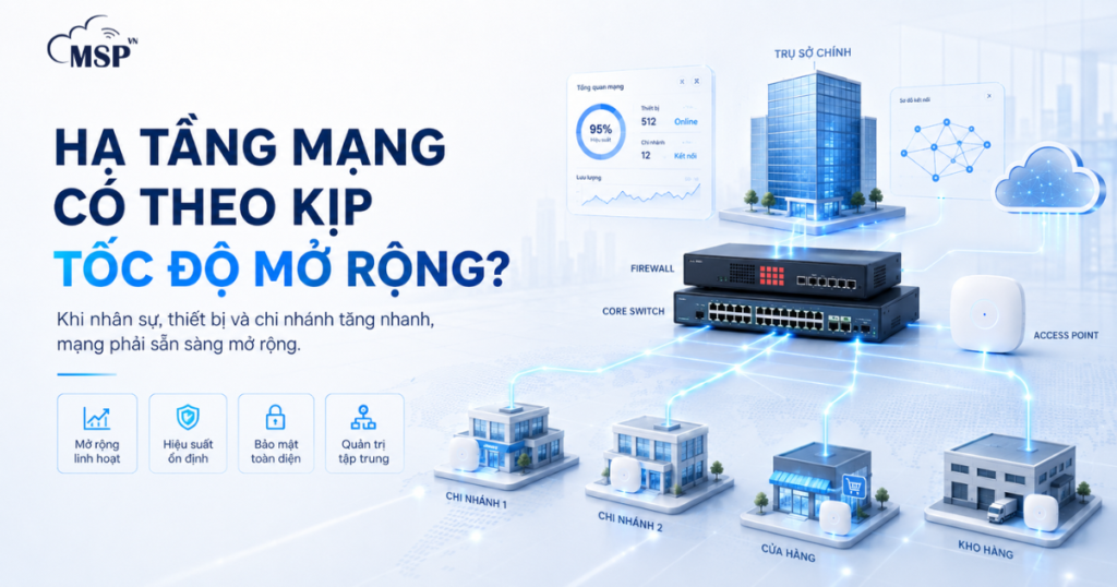 hạ tầng mạng mở rộng