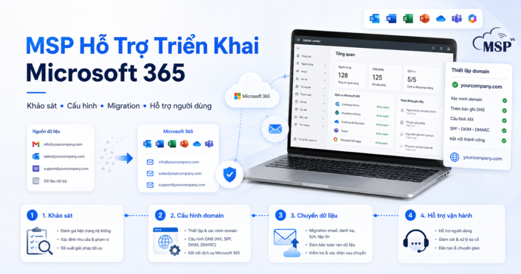 msp-ho-tro-trien-khai-microsoft-365