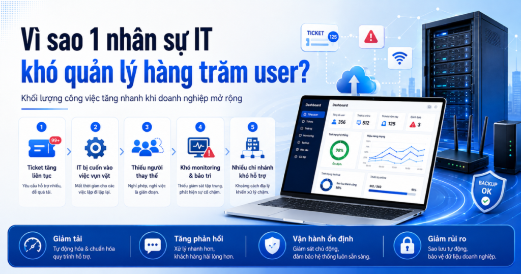 Nhân sự IT quản lý trăm user