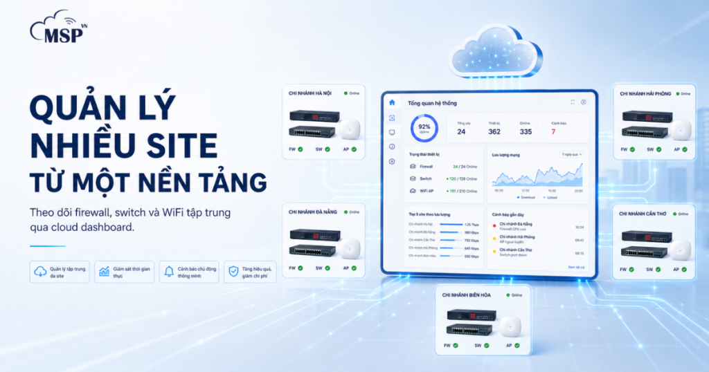 quản lý nhiều site
