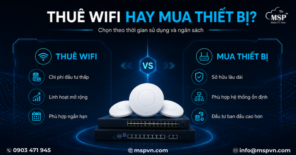 thue thiet bi