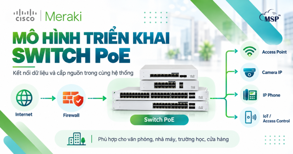 mô hình triển khai switch PoE