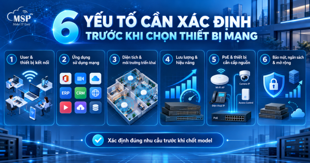 6 yêu tố cần xác định trước khi chọn thiết bị mạng