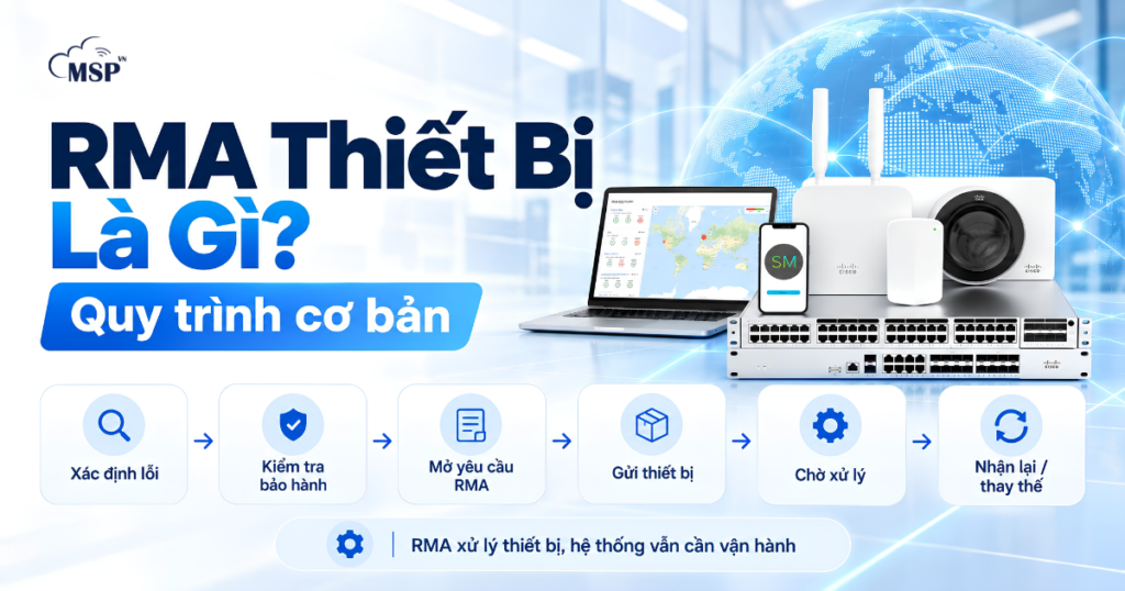 RMA thiết bị là gì