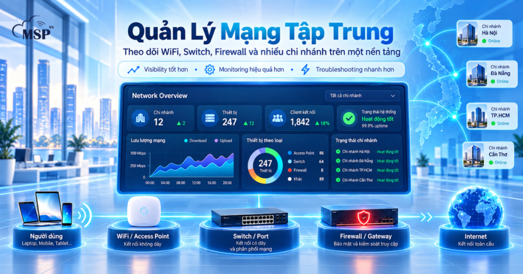 quản lý tập trung