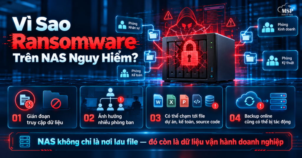 vì sao ransomware trên nas nguy hiểm